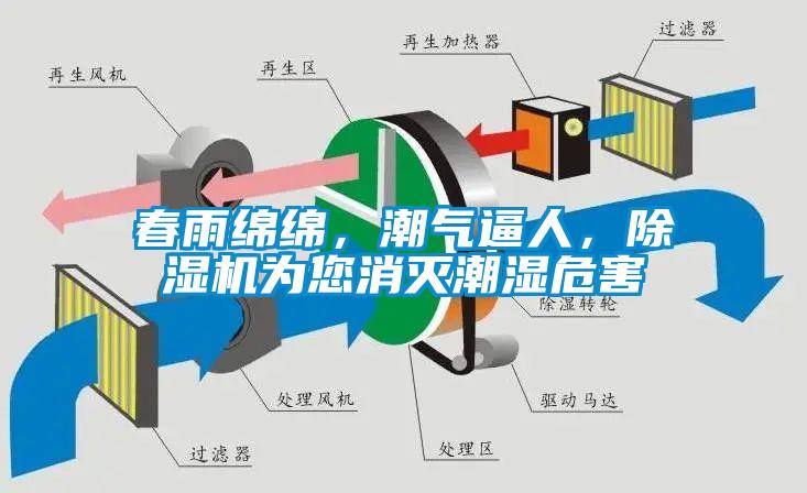 春雨綿綿，潮氣逼人，除濕機(jī)為您消滅潮濕危害