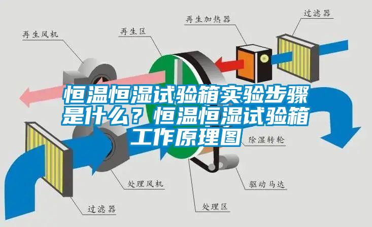恒溫恒濕試驗箱實驗步驟是什么？恒溫恒濕試驗箱工作原理圖
