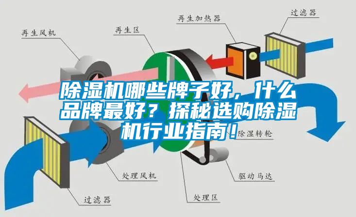 除濕機哪些牌子好，什么品牌最好？探秘選購除濕機行業(yè)指南！
