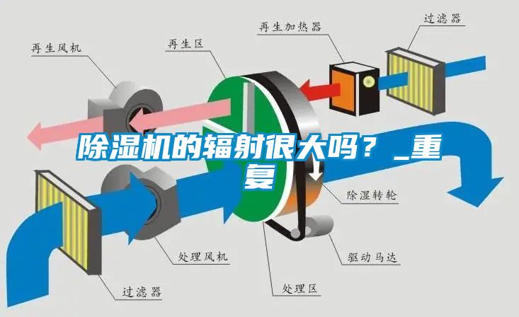 除濕機的輻射很大嗎？_重復